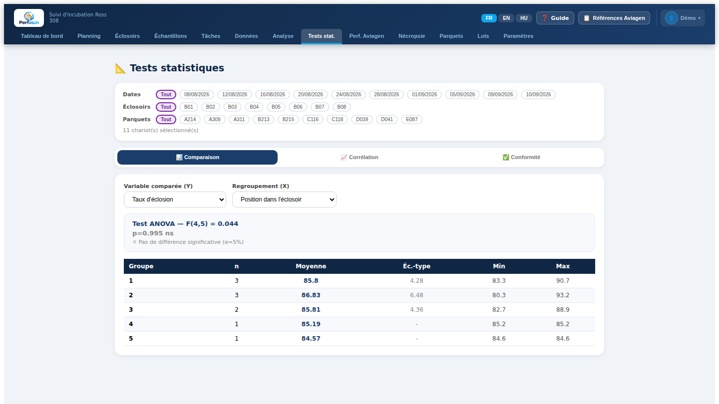 Tests statistiques